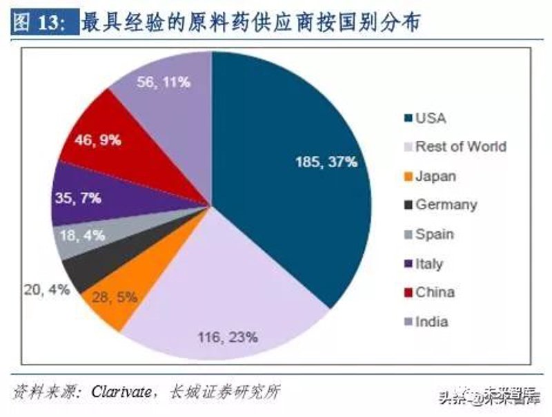 溶剂极性表:行业趋势与最佳选择