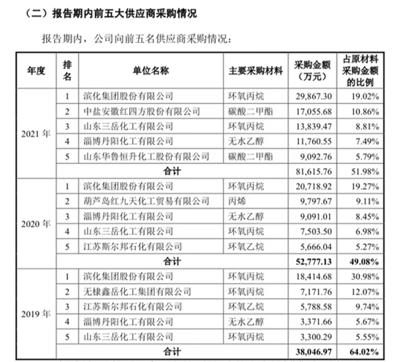 了解各种添加剂种类,对提升产品质量至关重要