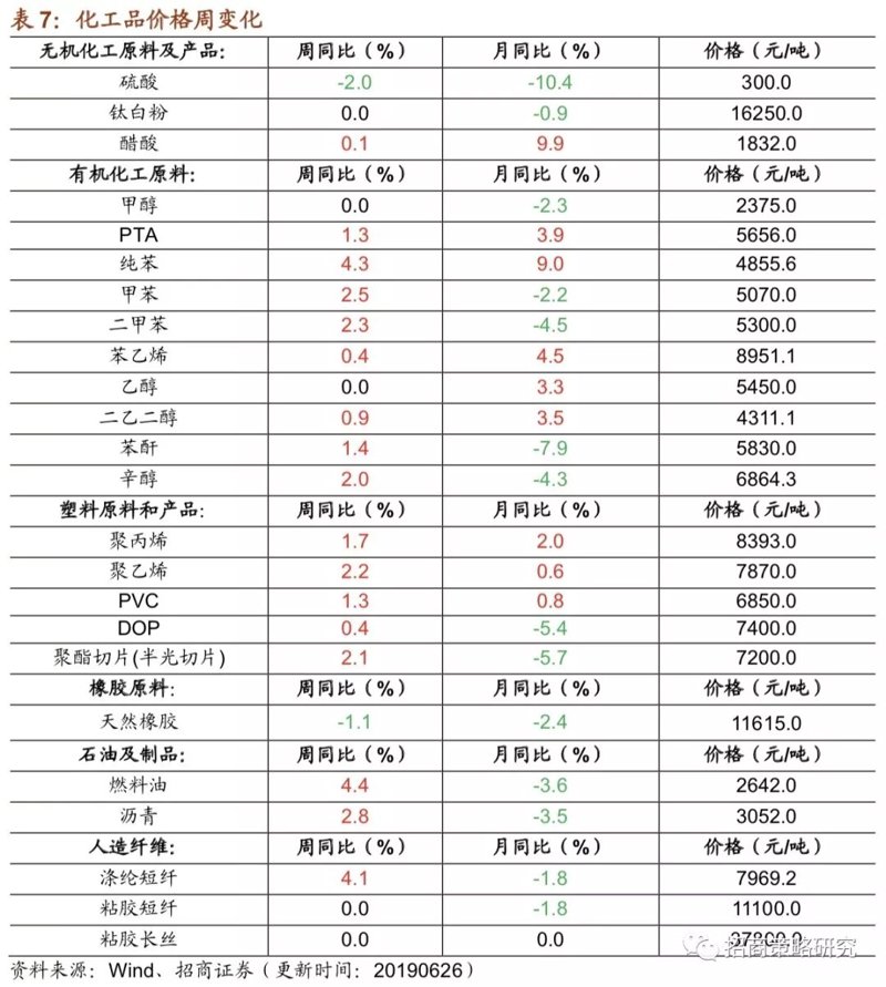 了解不同类型的添加剂,助力您的产品更上一层楼