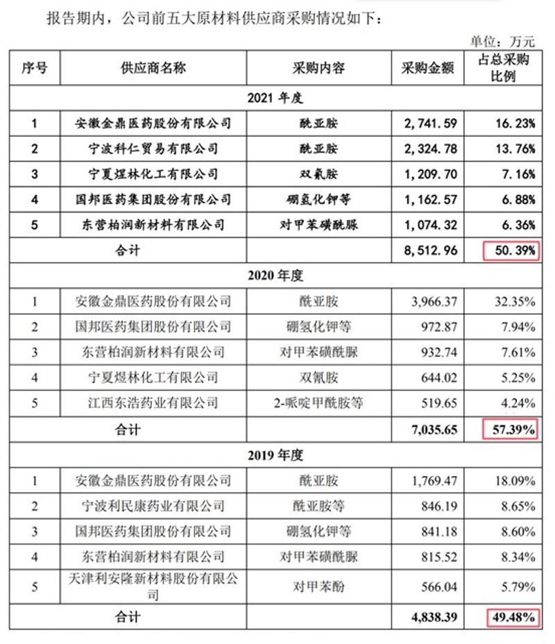 水处理药剂有哪些?让我们一起探索这个复杂却至关重要的领域。