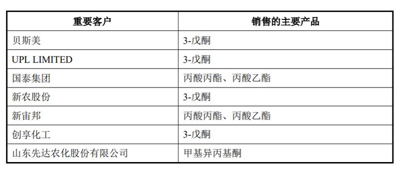 了解添加剂,从一张图开始