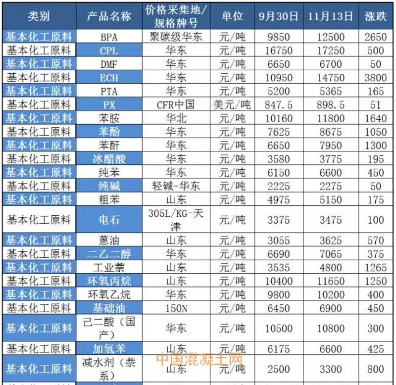 在精细化工生产过程中,反应安全风险评估至关重要。如何确保每一环节的安全性?