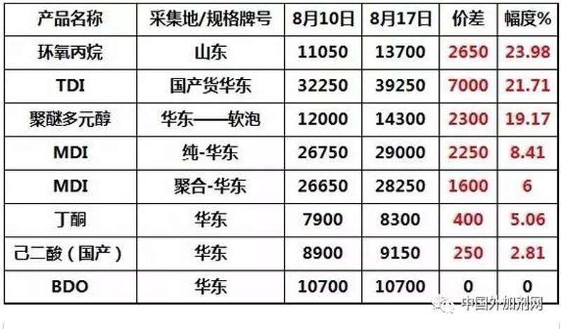 精细化工反应安全风险评估规范:如何保障安全生产